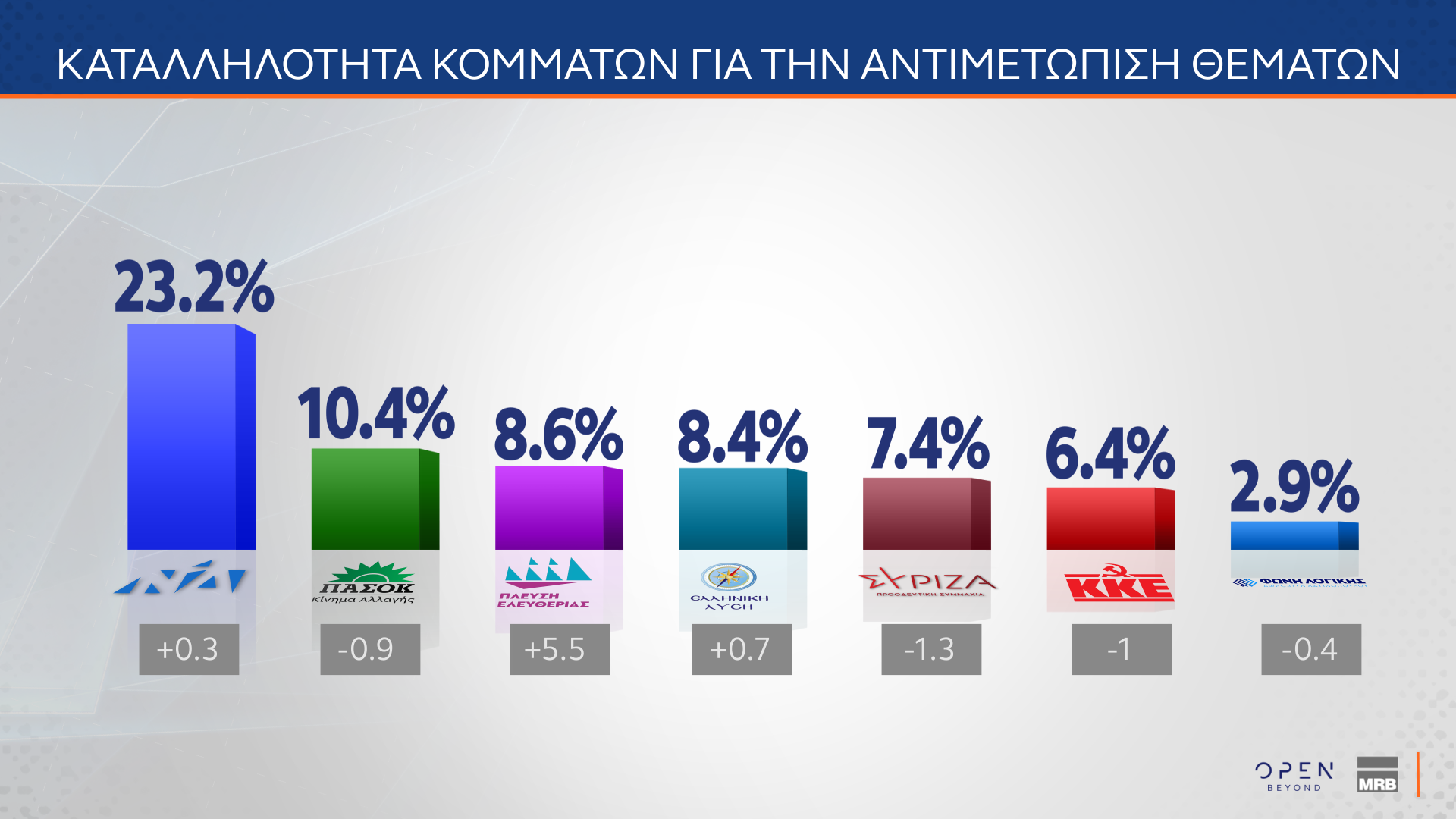 Τάσεις MRB Ιούνιος 2025