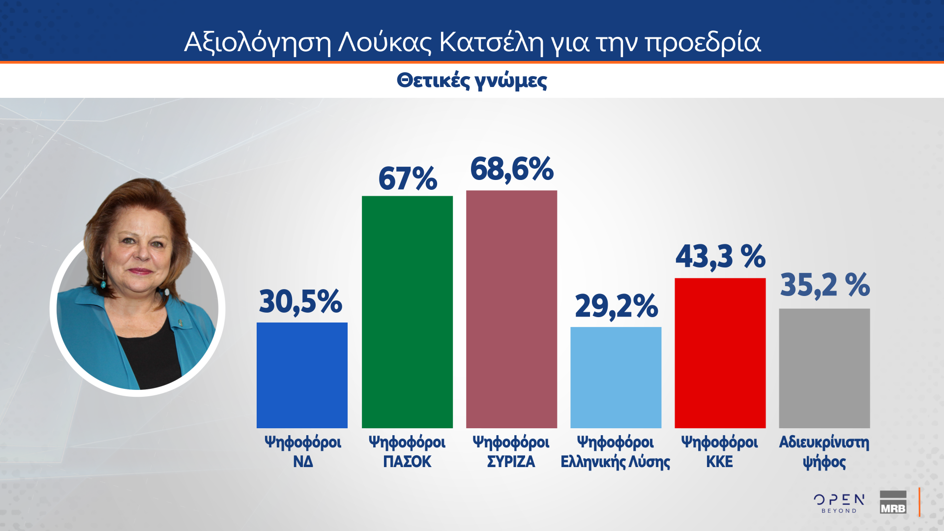 Δημοσκόπηση MRB - 31/01/2025 - Β μέρος