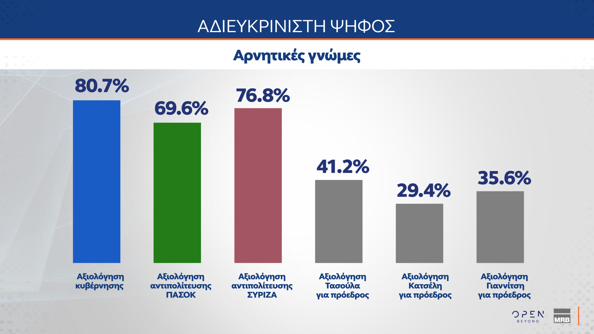 Δημοσκόπηση MRB - 31/01/2025 - Β μέρος