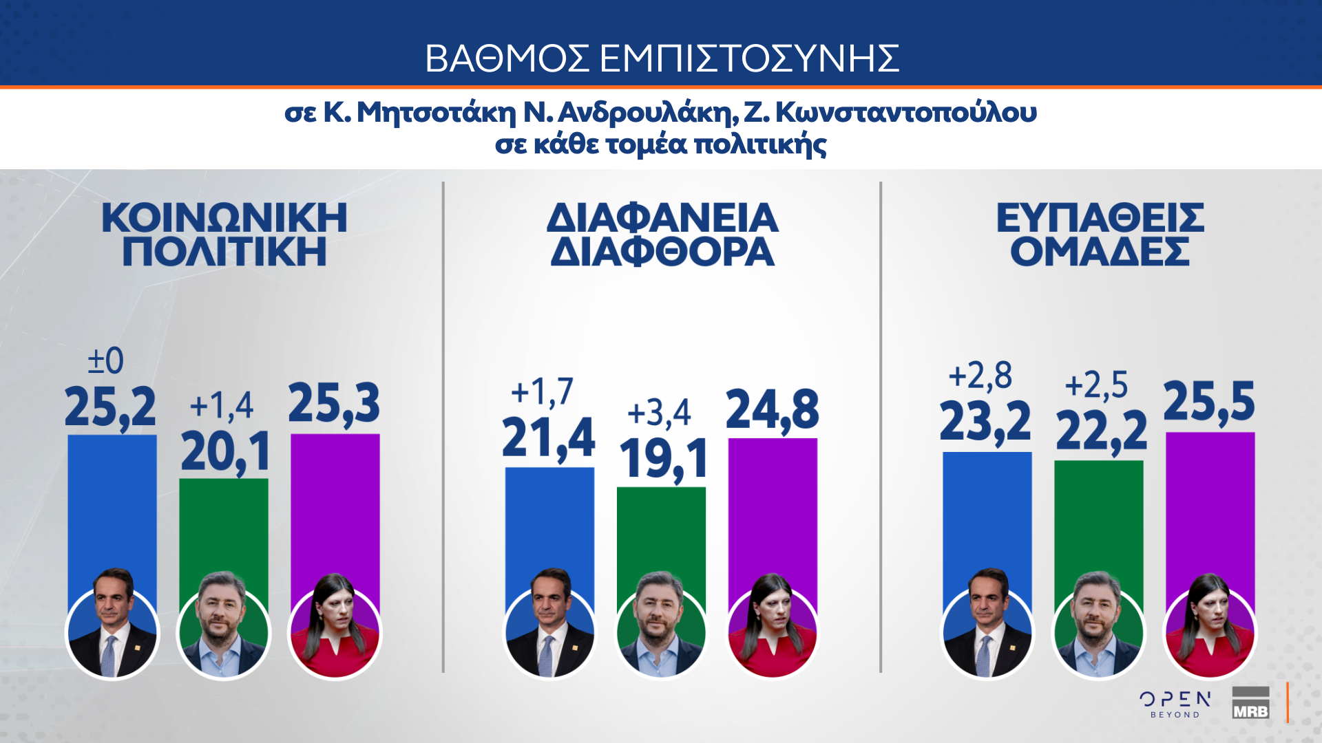 Τάσεις MRB Ιούνιος 2025