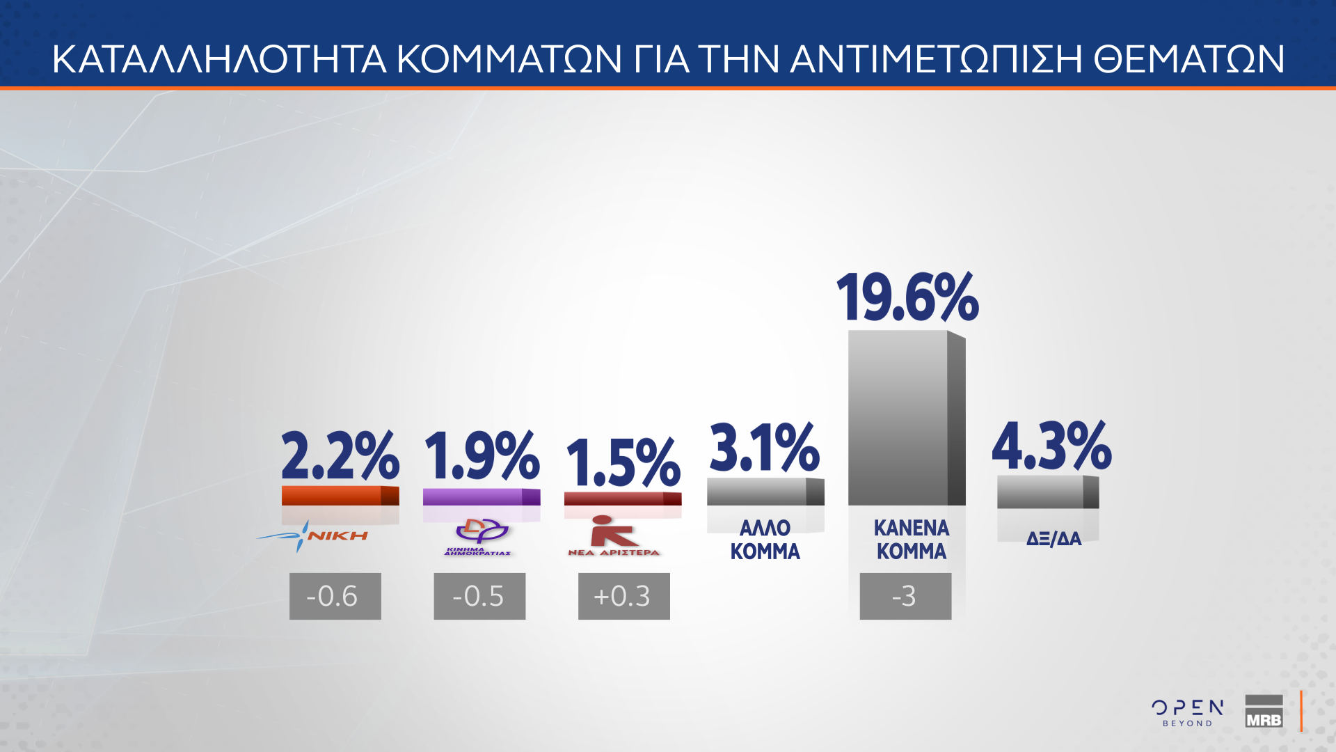 Τάσεις MRB Ιούνιος 2025
