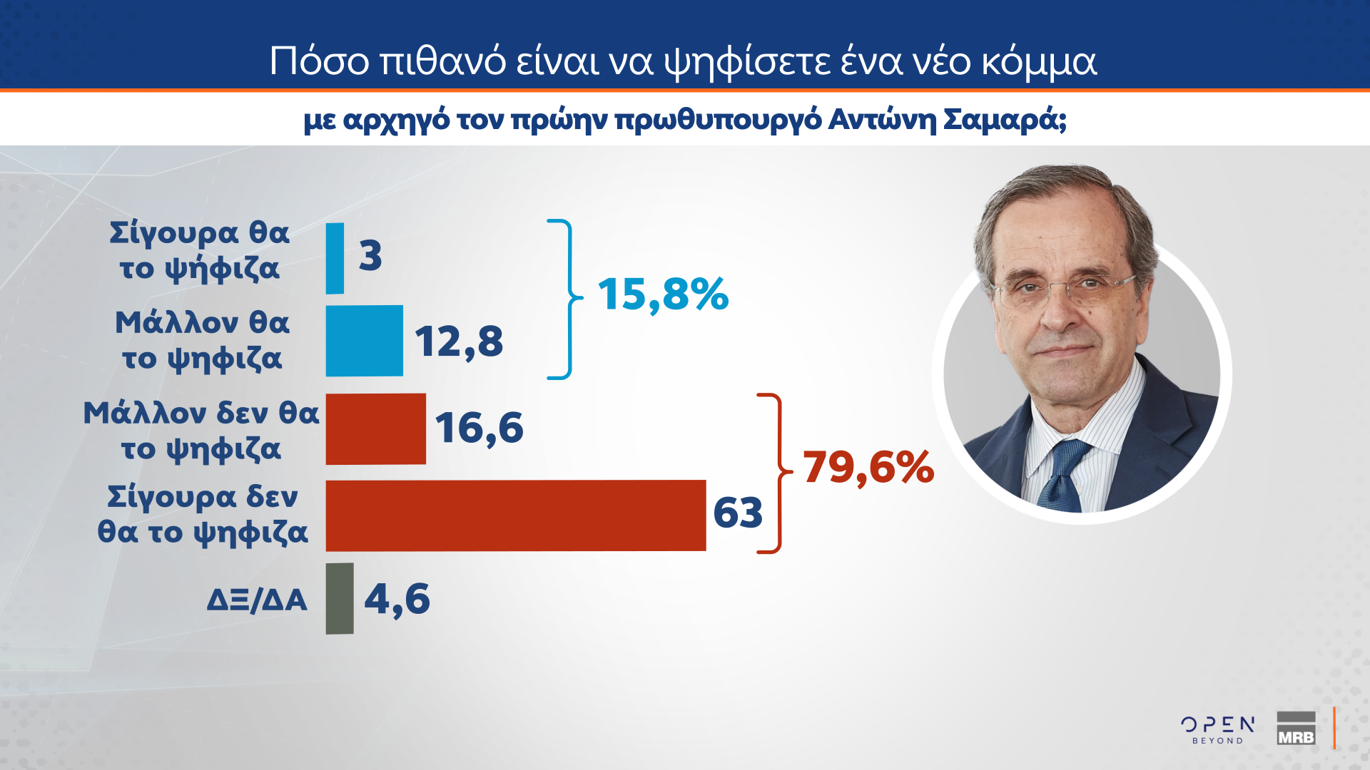 Τάσεις MRB Ιούνιος 2025