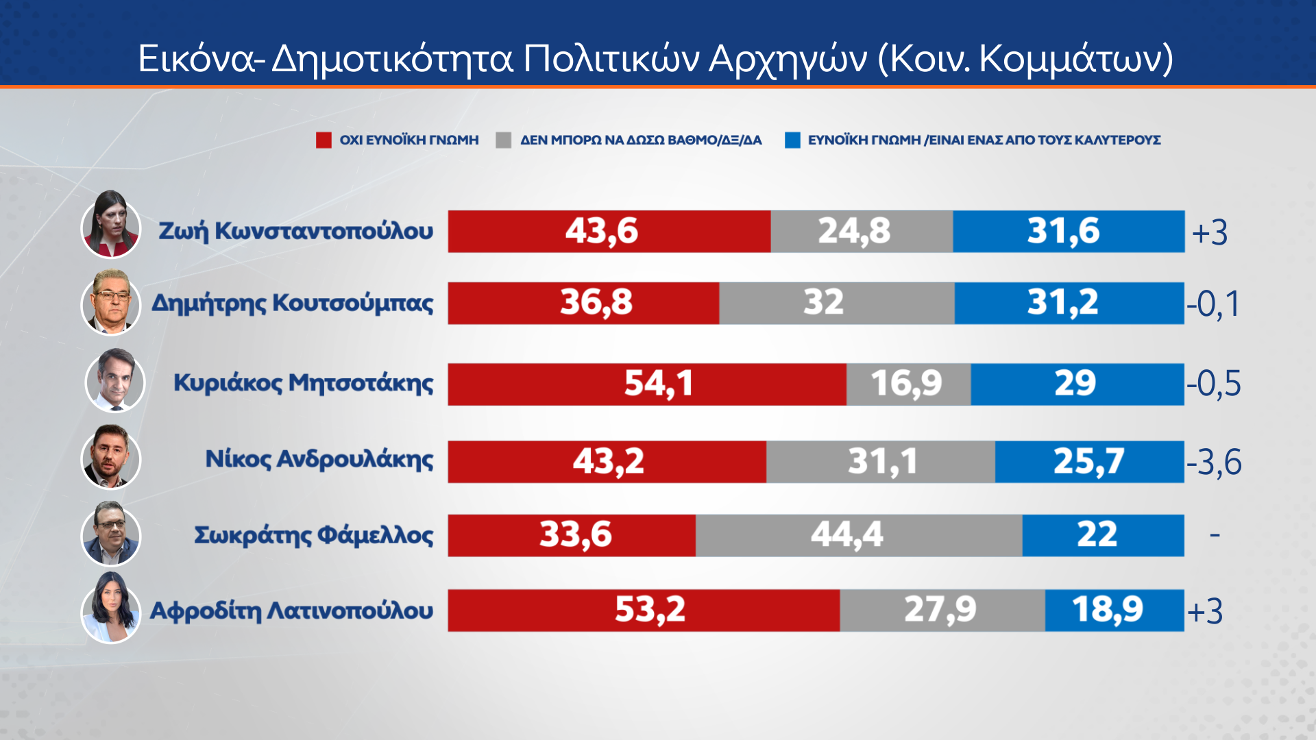 Δημοσκόπηση MRB - 30/01/2025
