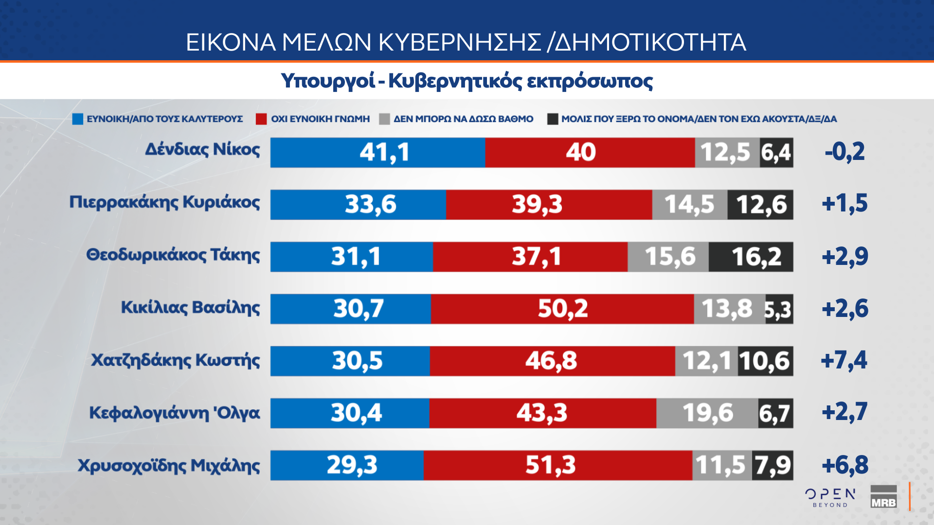 Τάσεις MRB Ιούνιος 2025