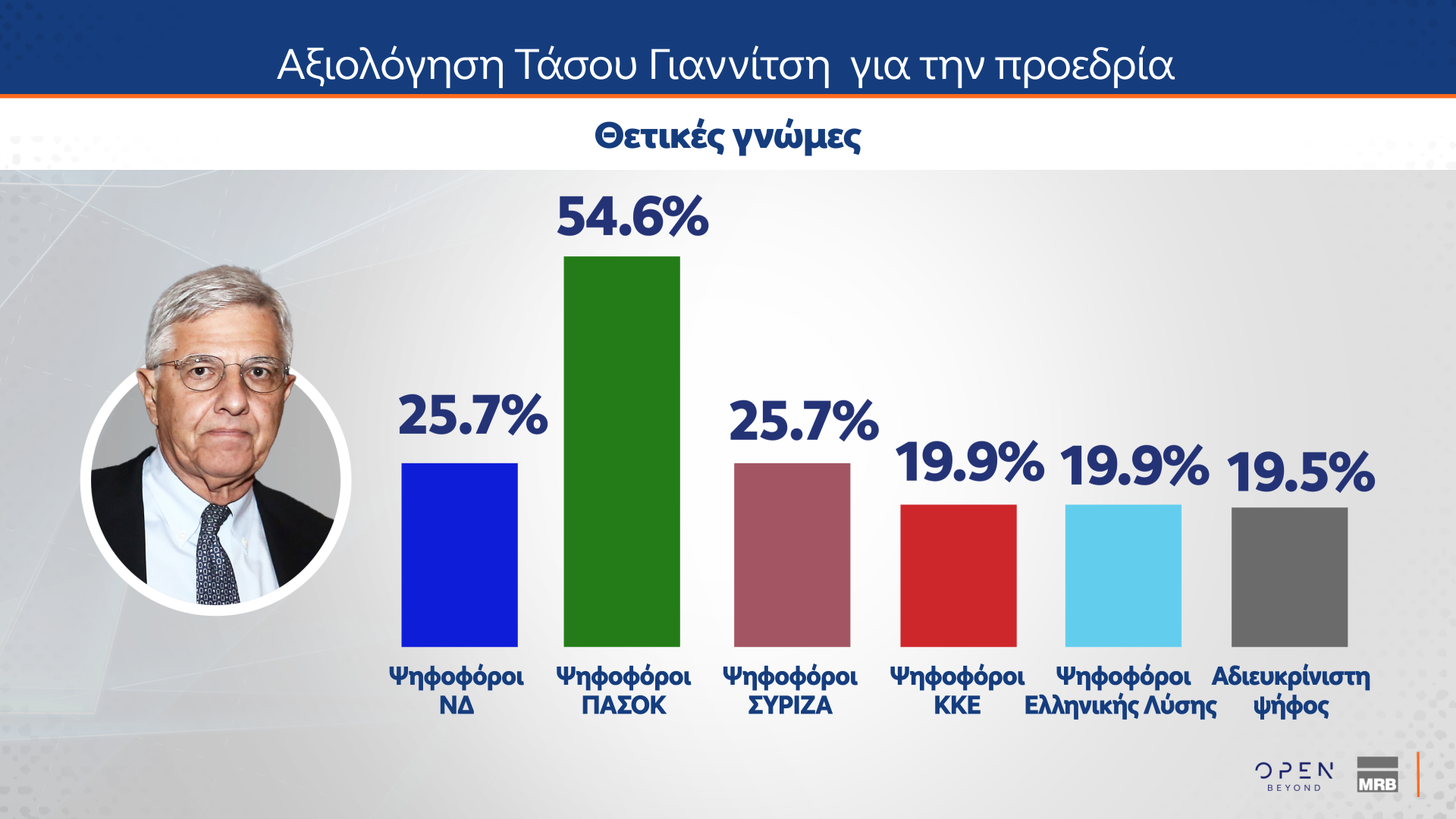 Δημοσκόπηση MRB - 31/01/2025 - Β μέρος