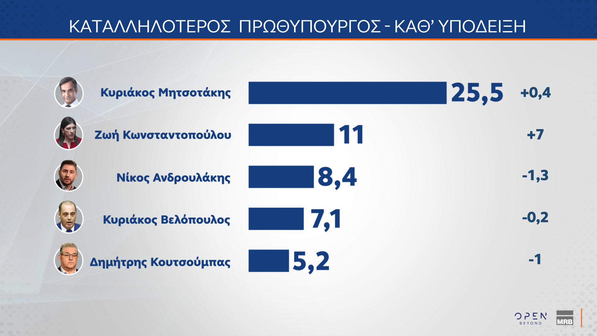 Τάσεις MRB Ιούνιος 2025