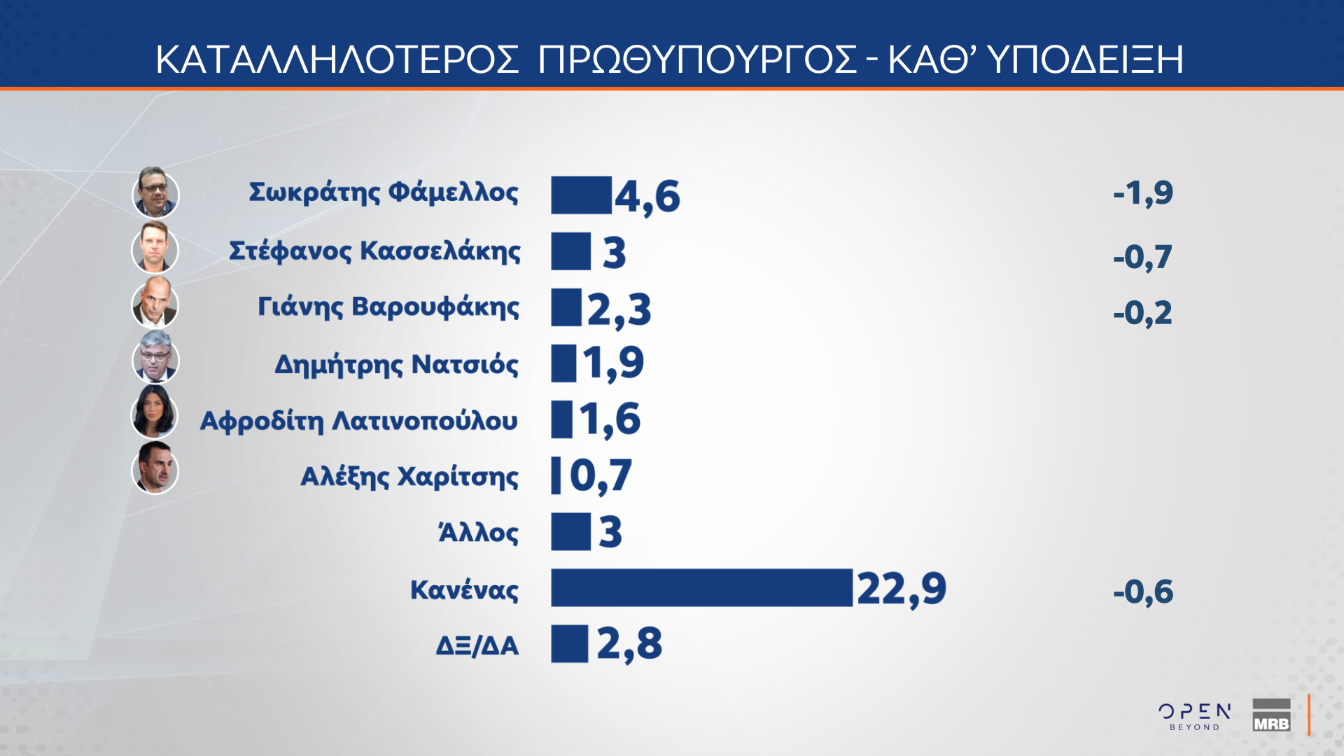 Τάσεις MRB Ιούνιος 2025