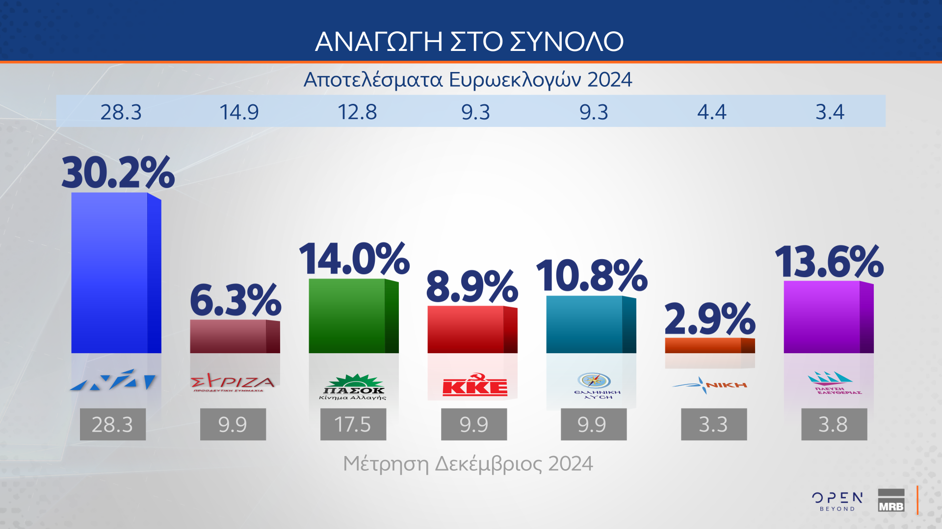 Τάσεις MRB Ιούνιος 2025