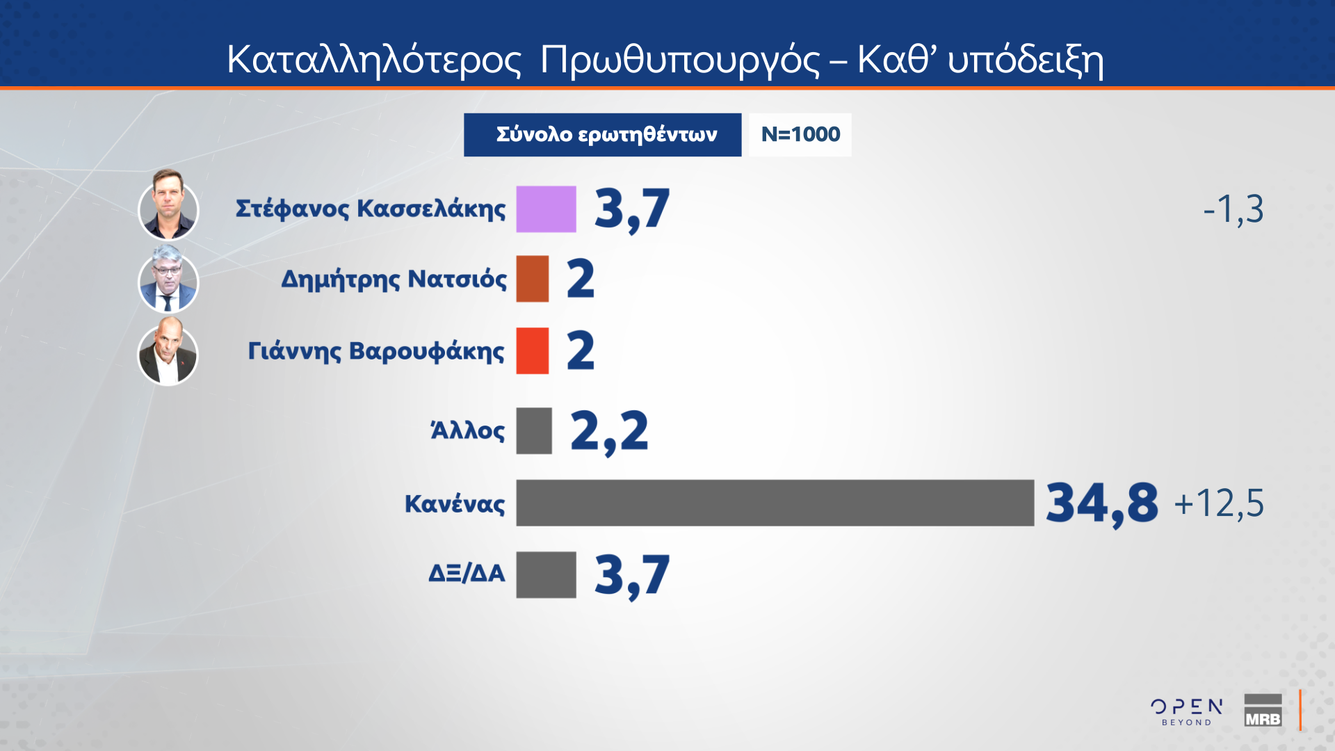 Δημοσκόπηση MRB - 30/01/2025