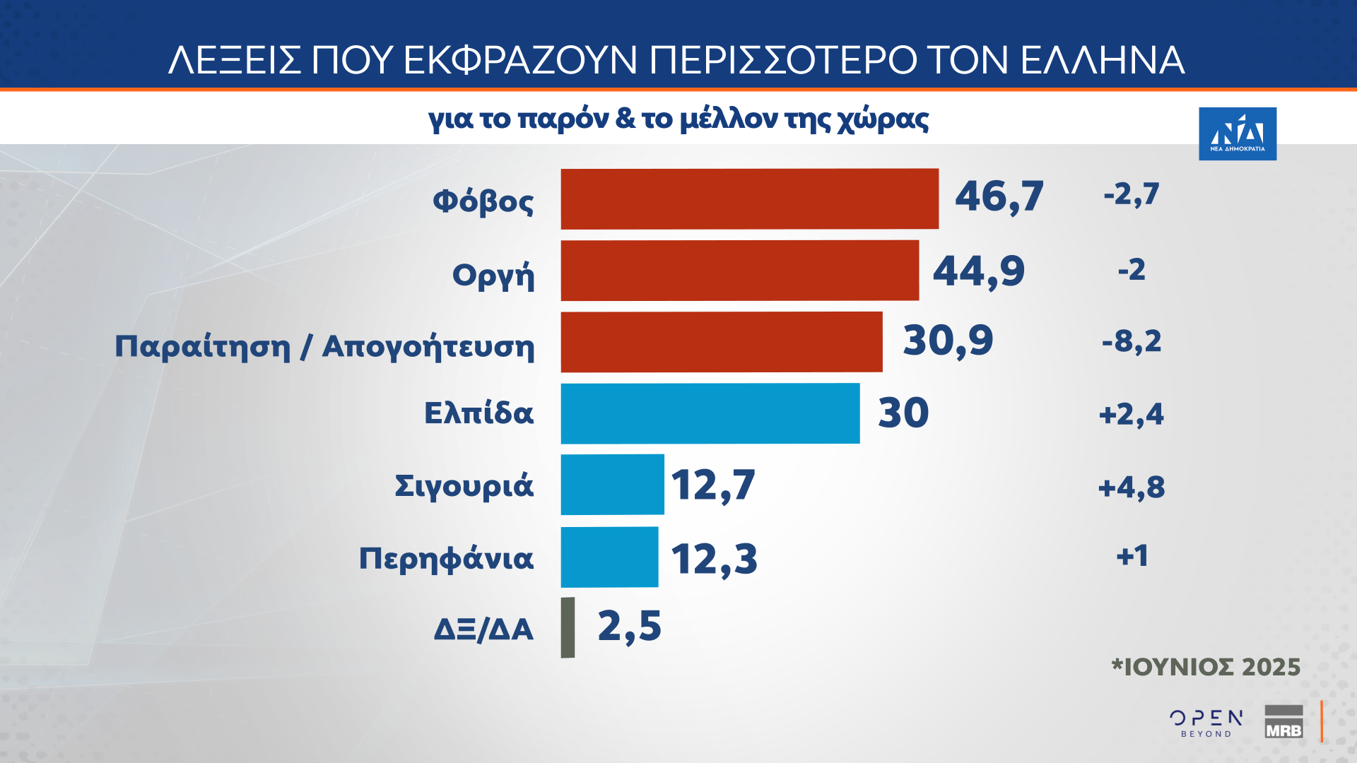 Τάσεις MRB Ιούνιος 2025