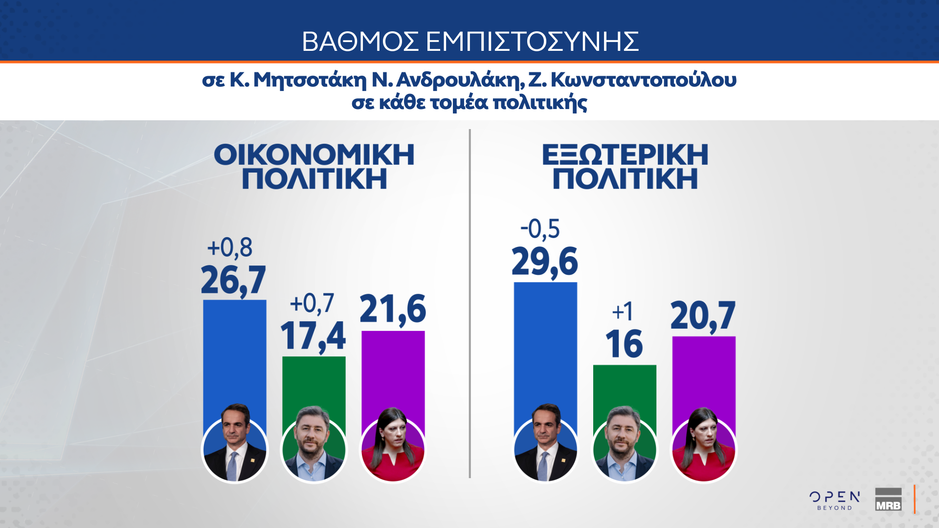 Τάσεις MRB Ιούνιος 2025