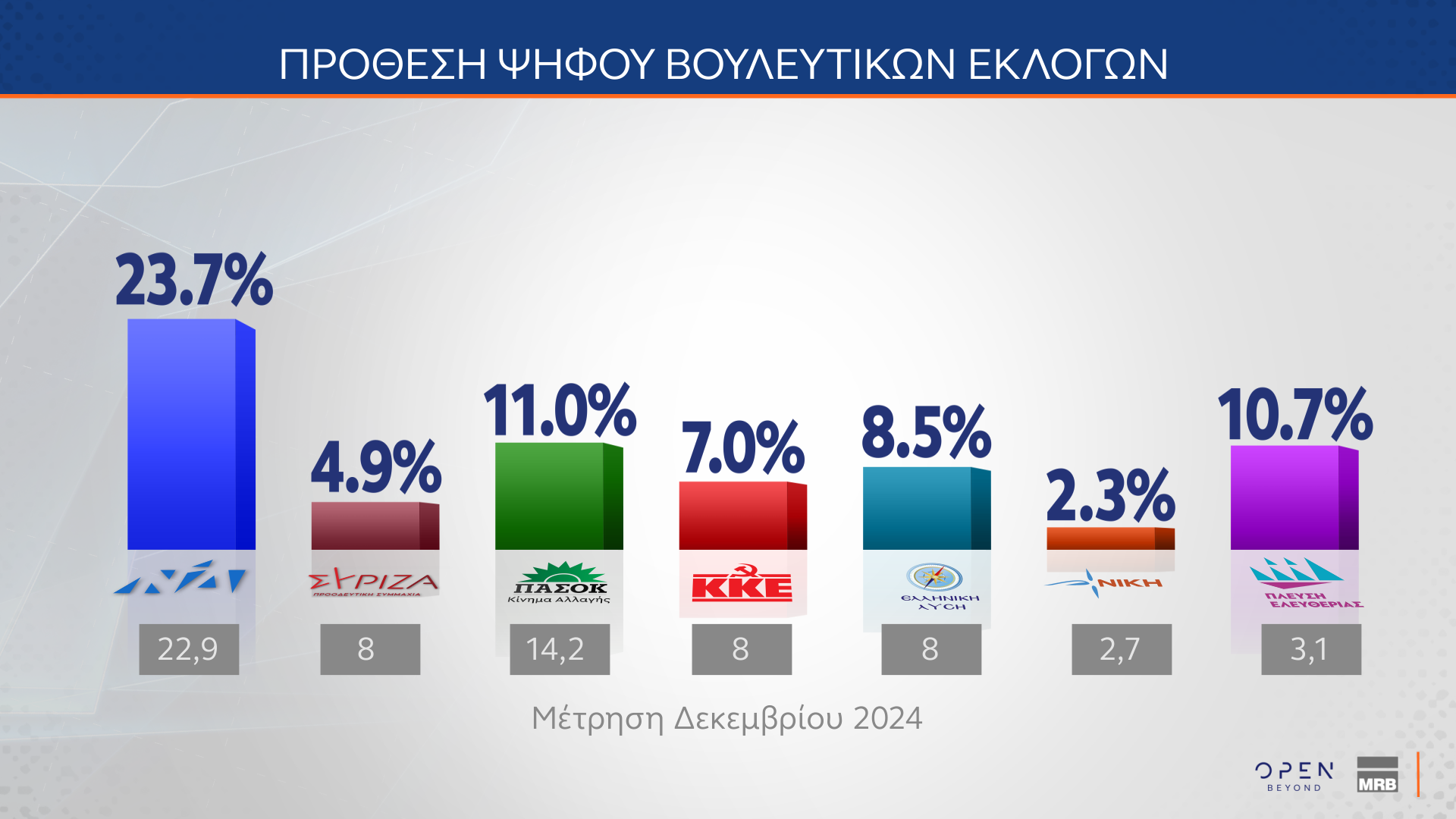 Τάσεις MRB Ιούνιος 2025