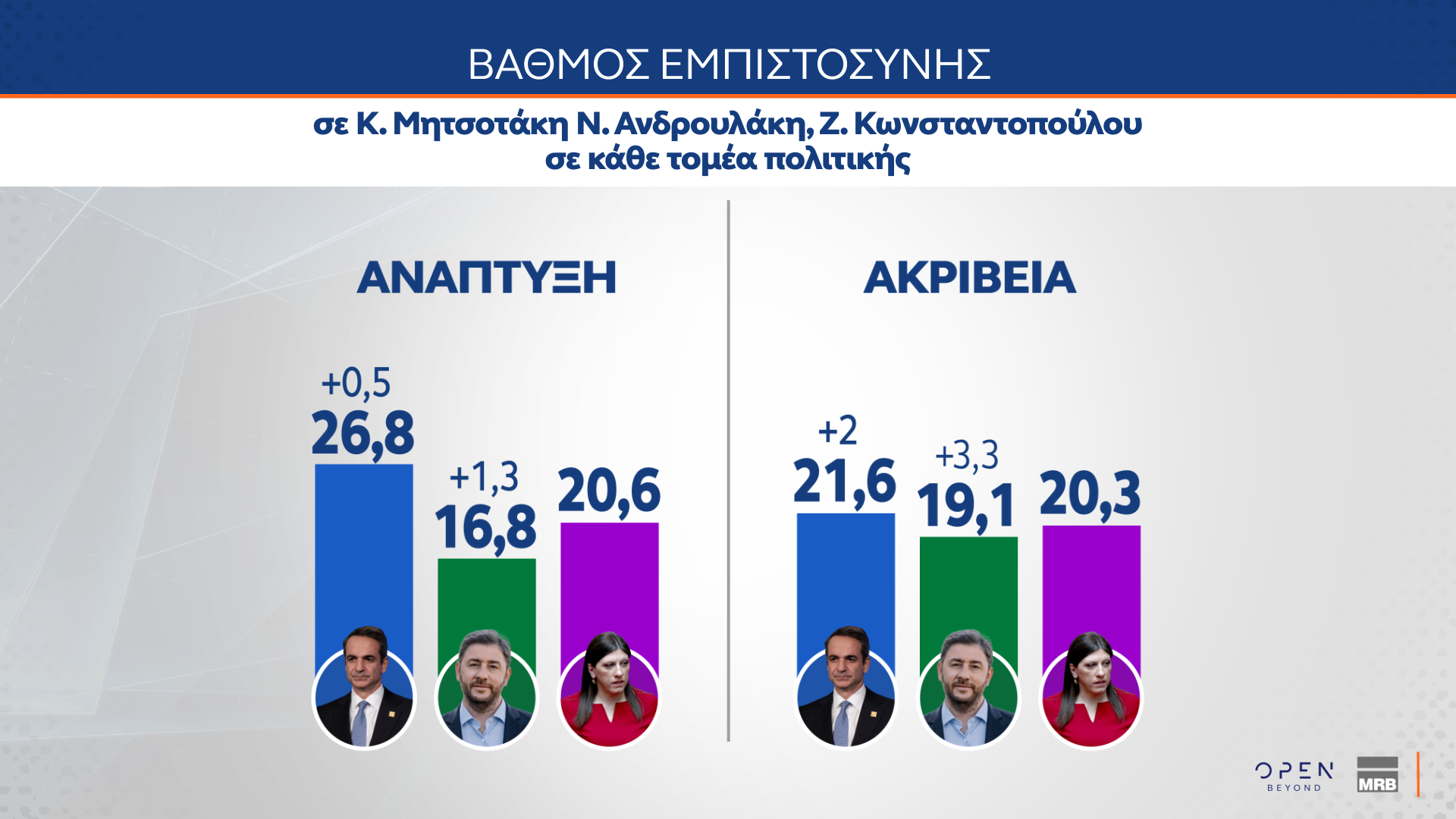Τάσεις MRB Ιούνιος 2025