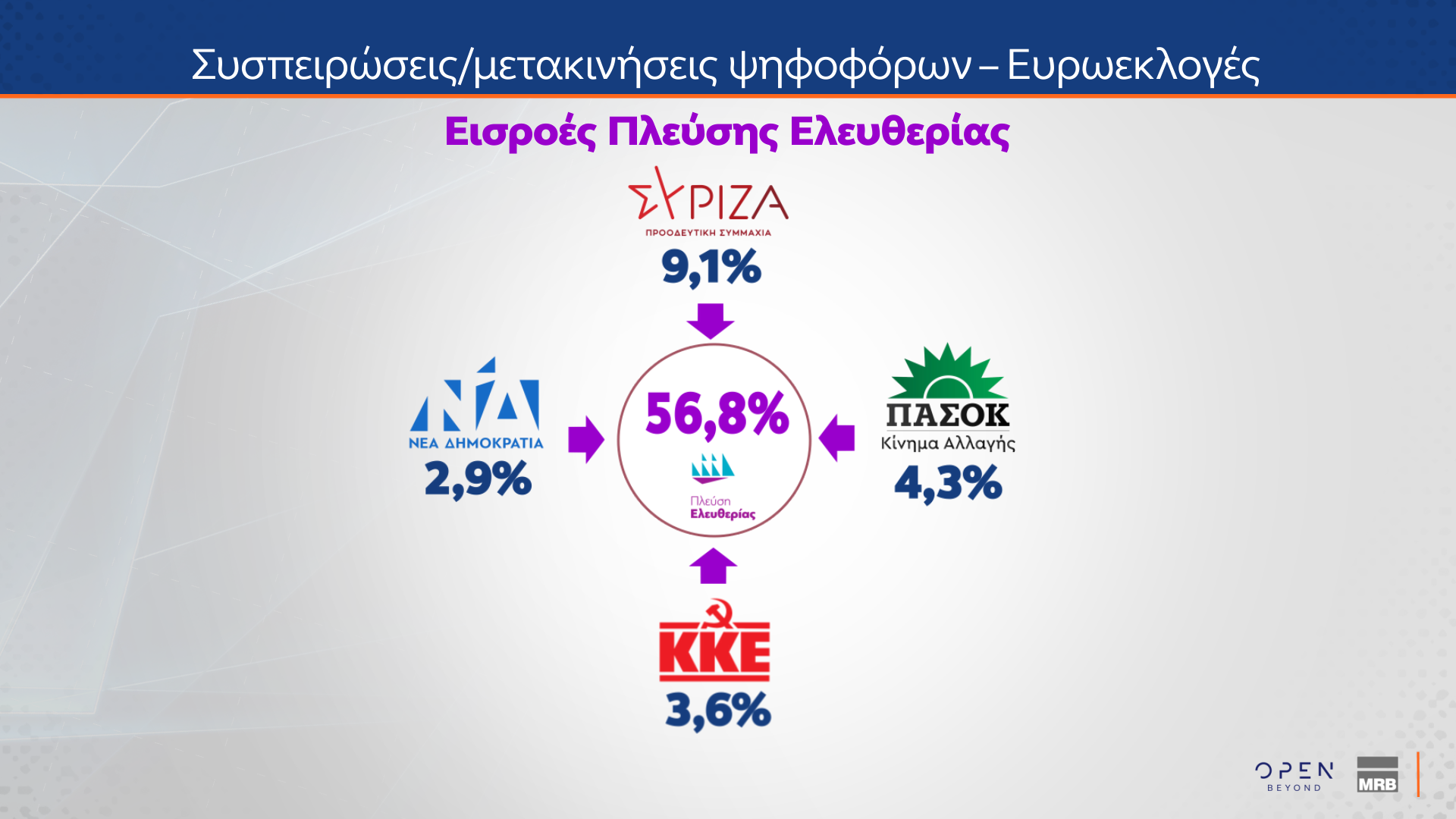 Δημοσκόπηση MRB - 31/01/2025 - Β μέρος