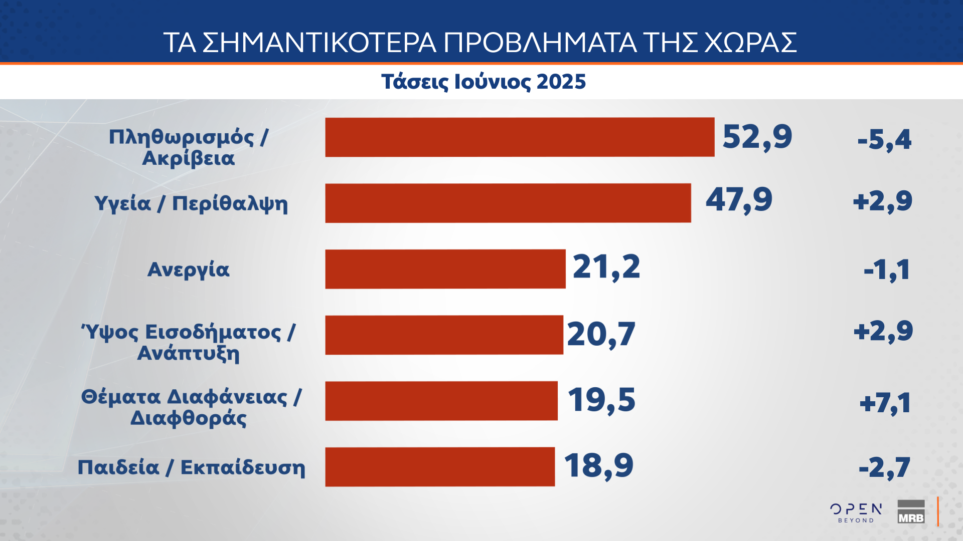 Τάσεις MRB Ιούνιος 2025