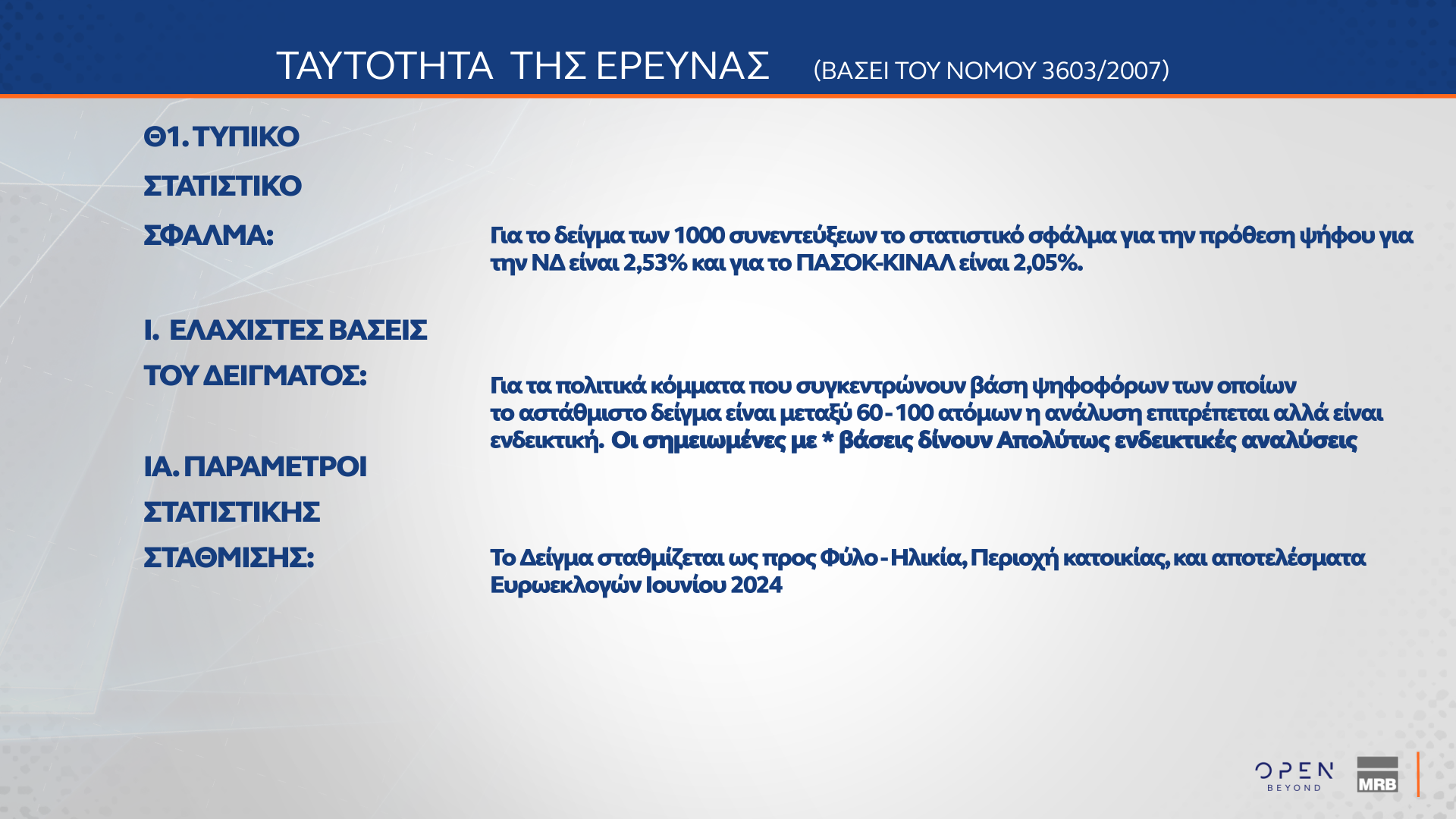 Δημοσκόπηση MRB - 31/01/2025 - Β μέρος