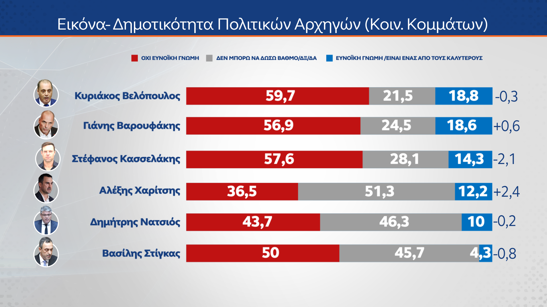 Δημοσκόπηση MRB - 30/01/2025