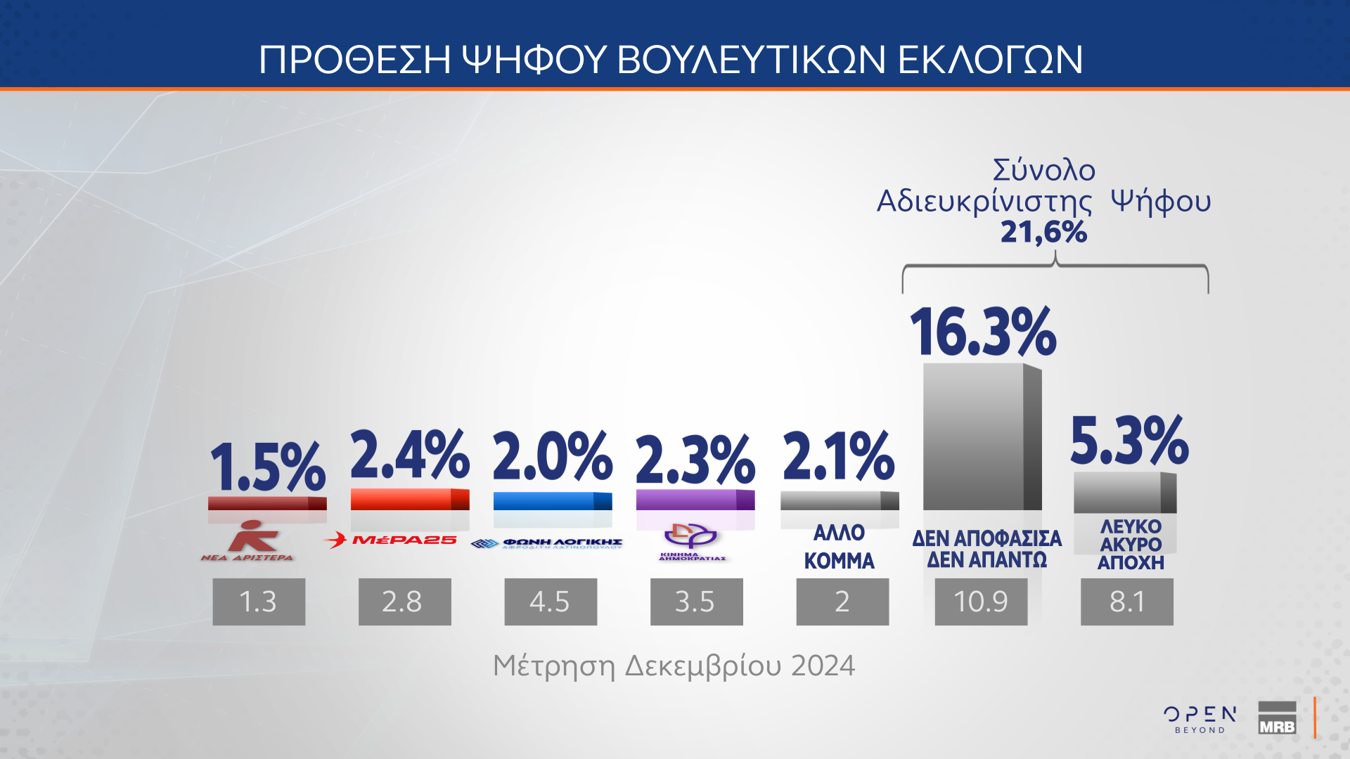 Τάσεις MRB Ιούνιος 2025