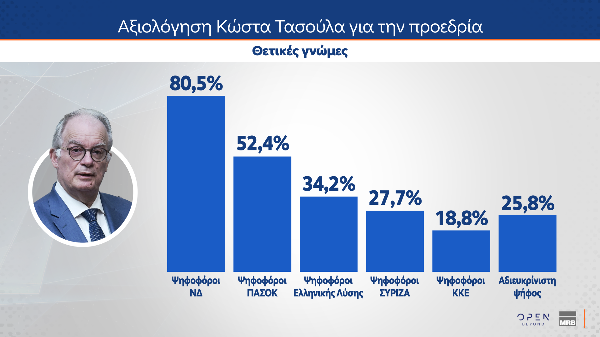 Δημοσκόπηση MRB - 31/01/2025 - Β μέρος