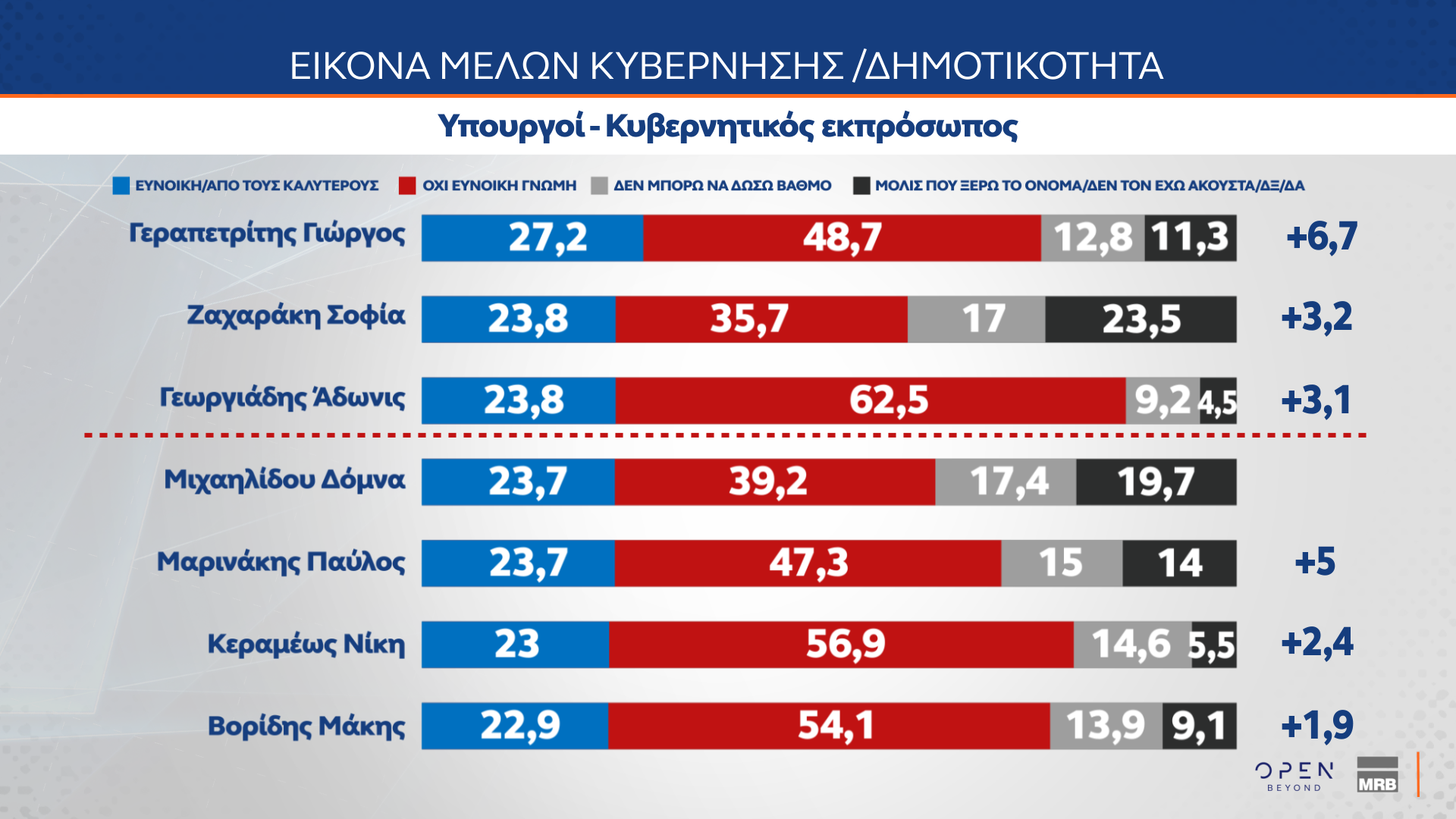 Τάσεις MRB Ιούνιος 2025