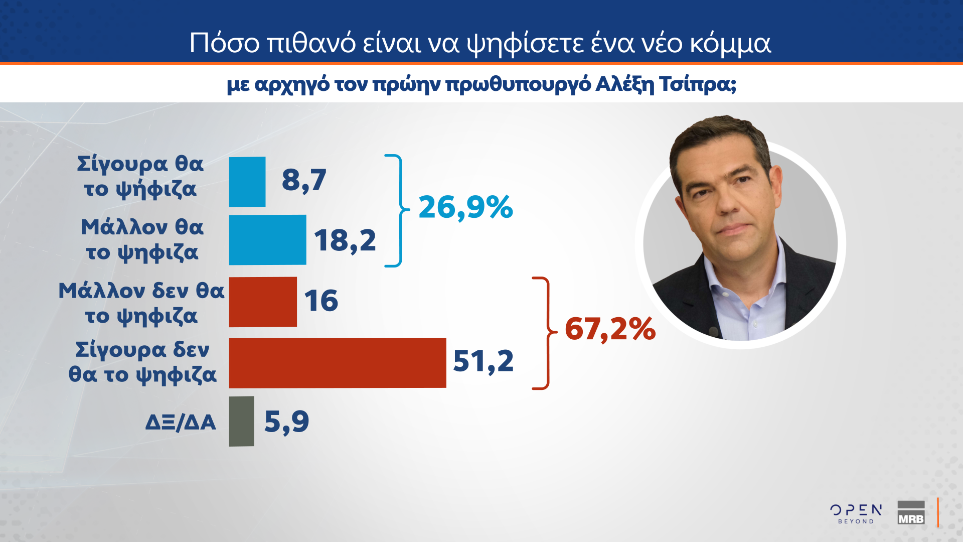 Τάσεις MRB Ιούνιος 2025