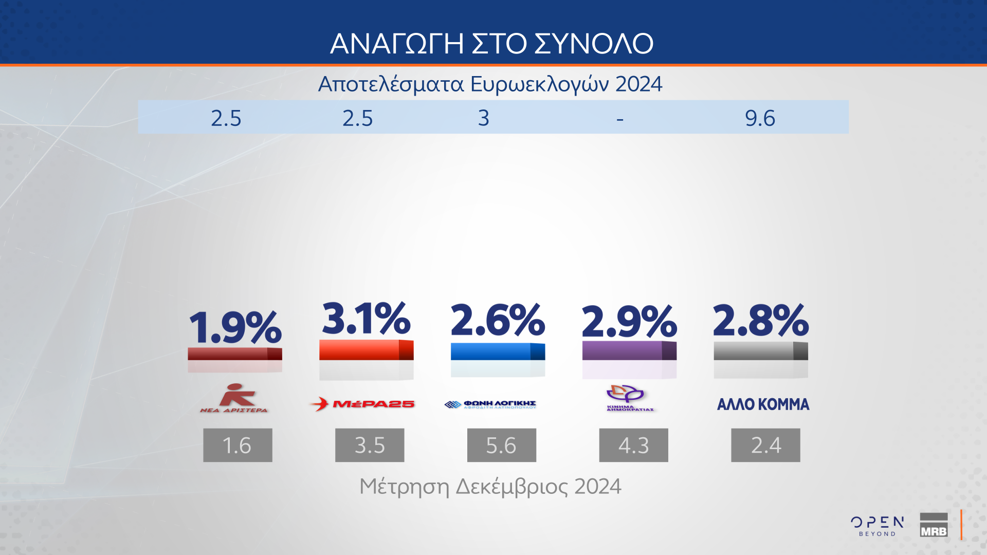 Τάσεις MRB Ιούνιος 2025