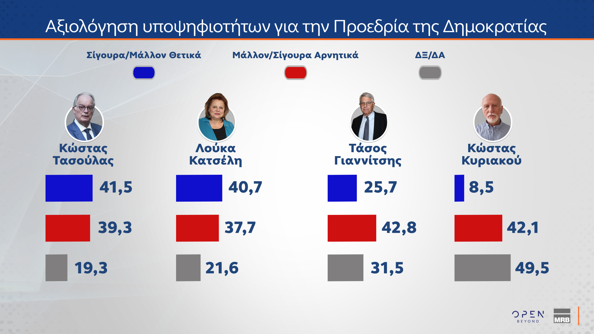 Δημοσκόπηση MRB - 30/01/2025